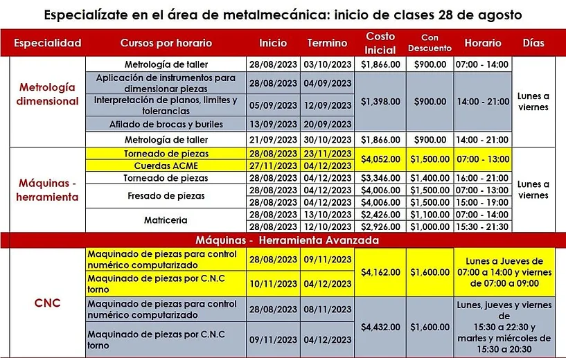 curso cecati 8